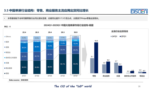  零售数智化，飞利浦以优势案例释放行业增长动能