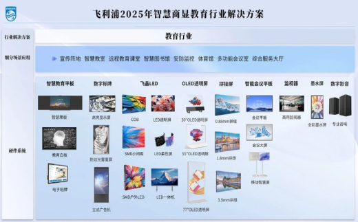 教育数字化变革新引擎！飞利浦商显亮相第六届西北教装展